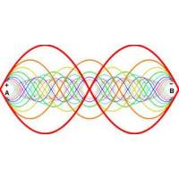 Resonance